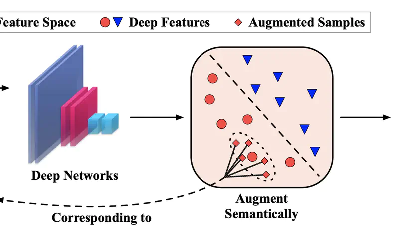 Implicit Semantic Data Augmentation for Deep Networks